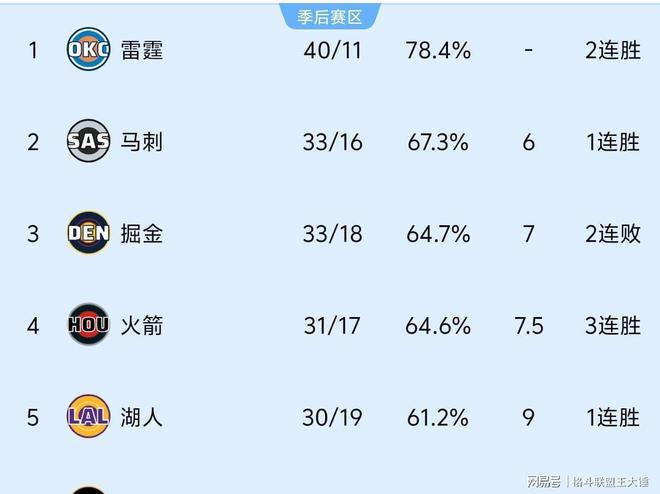 勇士队最新受伤情况 勇士队最新受伤情况